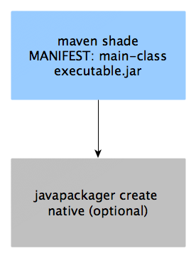 JacpFX Component structure